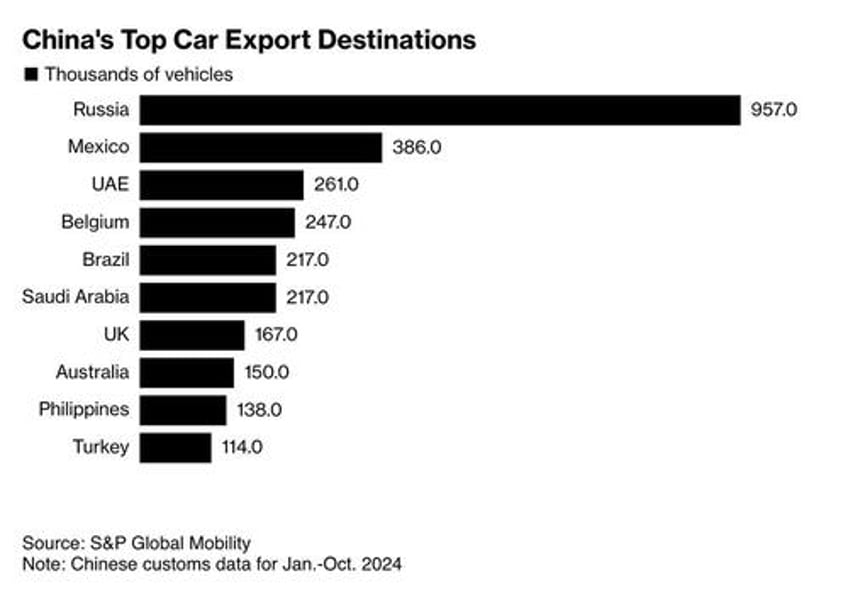 sleek new chinese evs are taking over in emerging markets