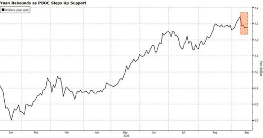 sliding home prices weigh on chinas feel good august data