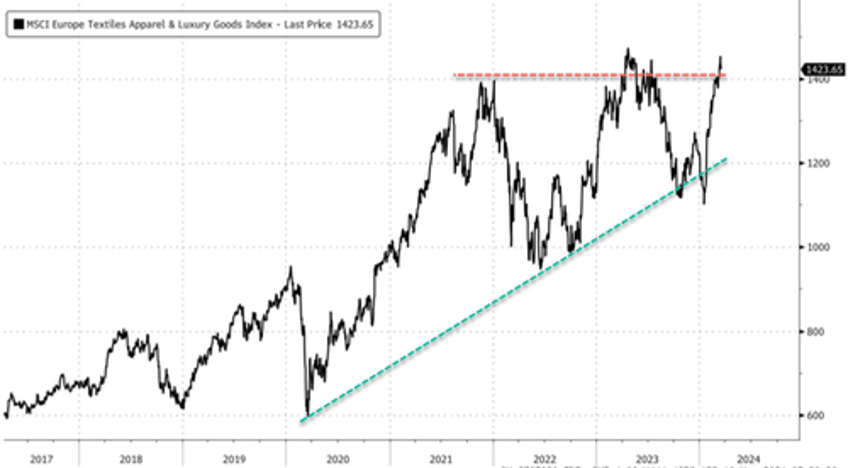 sliding swiss watch exports could be negative for luxury stocks 