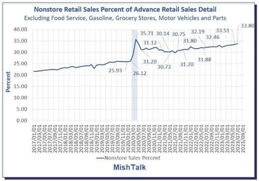 slow death of department stores as non store retailers including amazon flourish