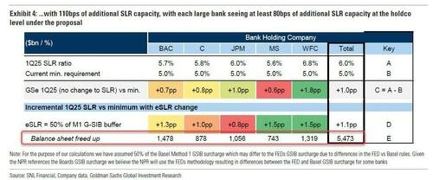 slr could it end the bond bear market