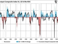 SLR: Could It End The Bond Bear Market
