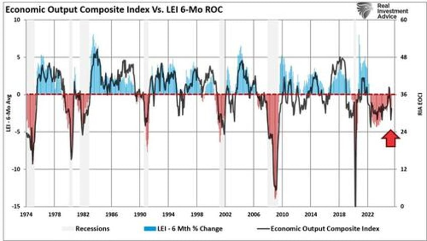 slr could it end the bond bear market