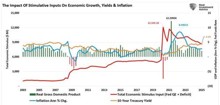 slr could it end the bond bear market