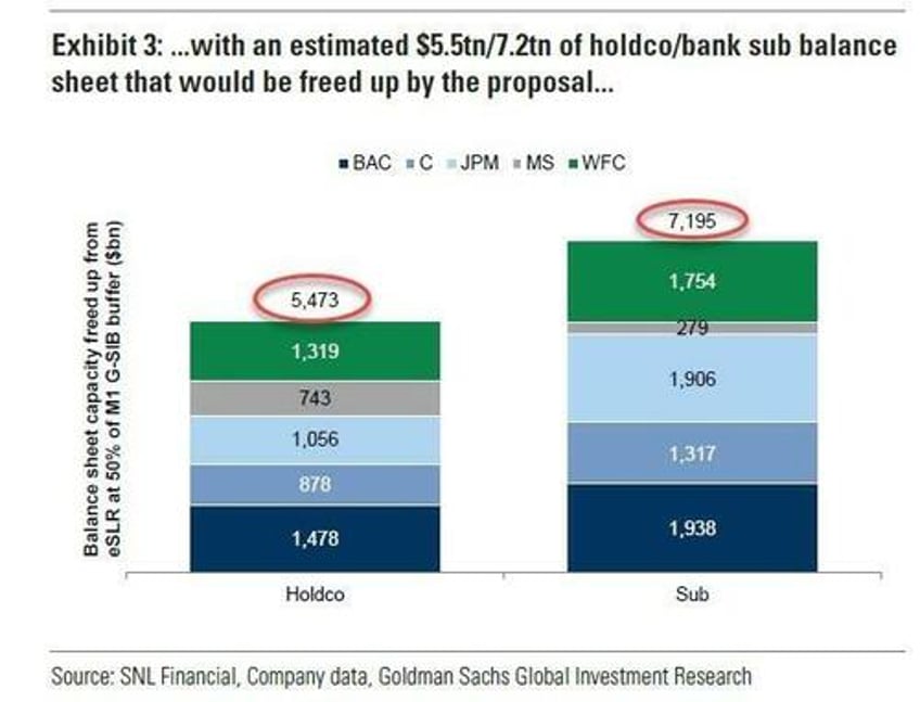 slr could it end the bond bear market