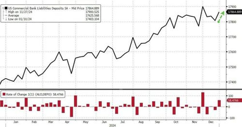 small banks suffer big deposit outflows as money market funds hit record highs into year end