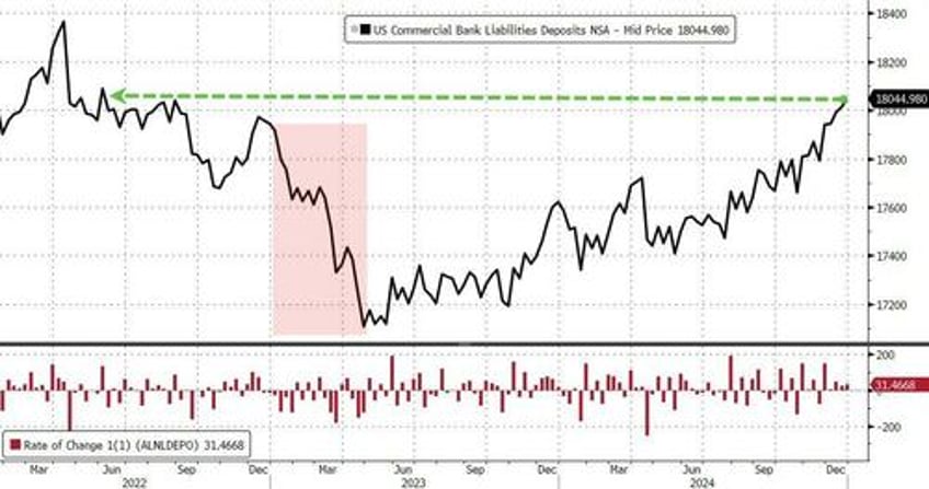 small banks suffer big deposit outflows as money market funds hit record highs into year end