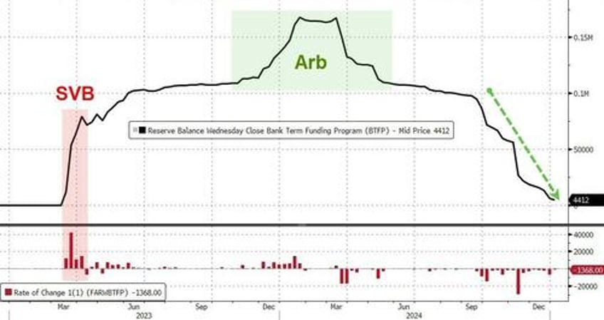 small banks suffer big deposit outflows as money market funds hit record highs into year end