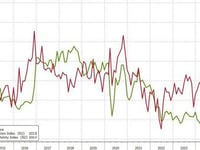 Small Business Optimism Slides In Jan As 'Uncertainty' Surges