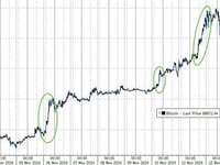 Small Caps Slayed As Yields, Crypto, & The Dollar Soar