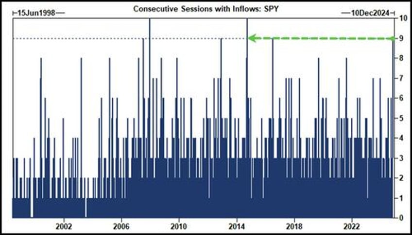 small caps slayed as yields crypto the dollar soar