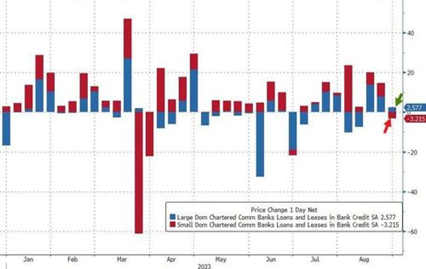 small us banks suffer biggest deposit outflows since svb crisis money market inflows soar