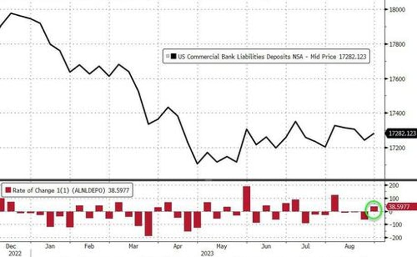 small us banks suffer biggest deposit outflows since svb crisis money market inflows soar