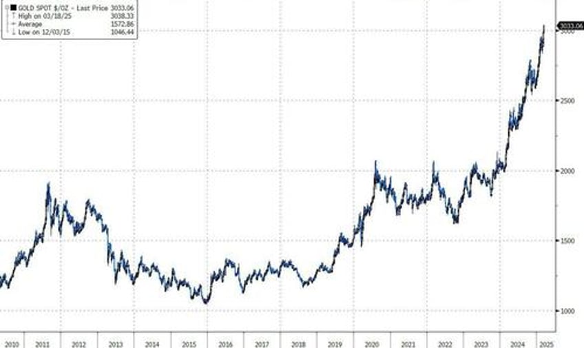 snyder here are 7 astonishing economic charts that will absolutely blow your mind