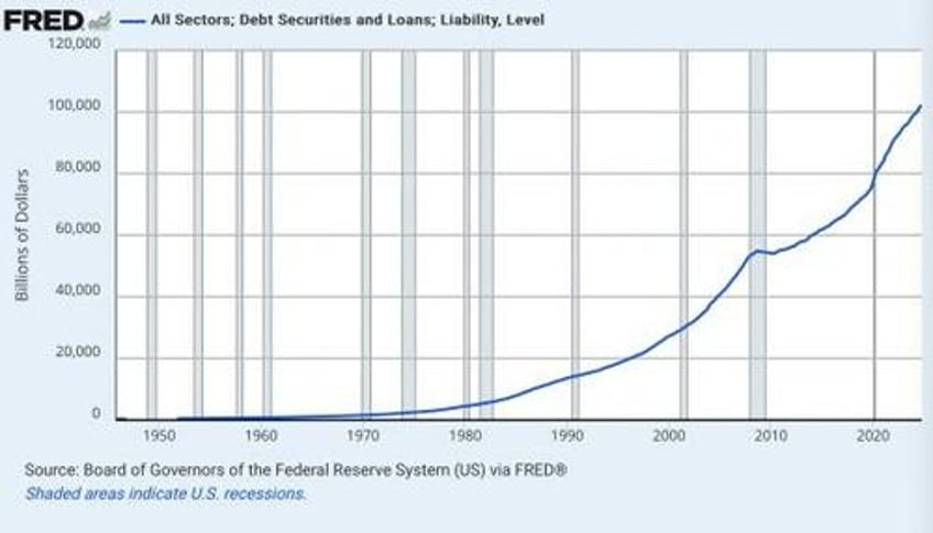 snyder here are 7 astonishing economic charts that will absolutely blow your mind