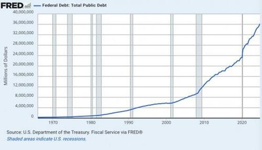 snyder here are 7 astonishing economic charts that will absolutely blow your mind