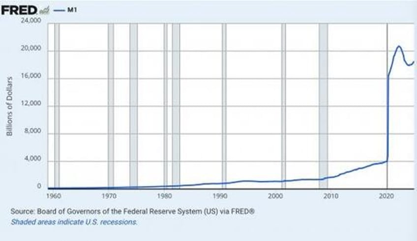 snyder here are 7 astonishing economic charts that will absolutely blow your mind