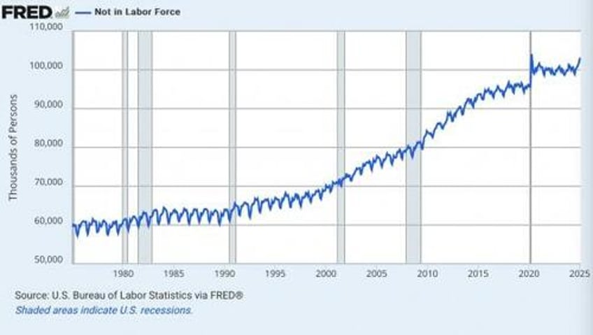 snyder here are 7 astonishing economic charts that will absolutely blow your mind