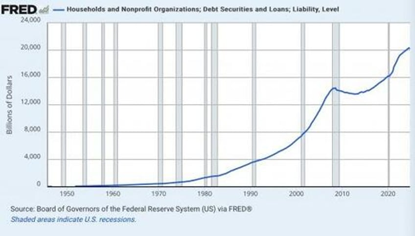 snyder here are 7 astonishing economic charts that will absolutely blow your mind