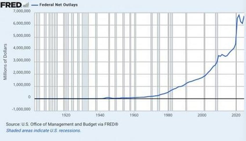 snyder here are 7 astonishing economic charts that will absolutely blow your mind