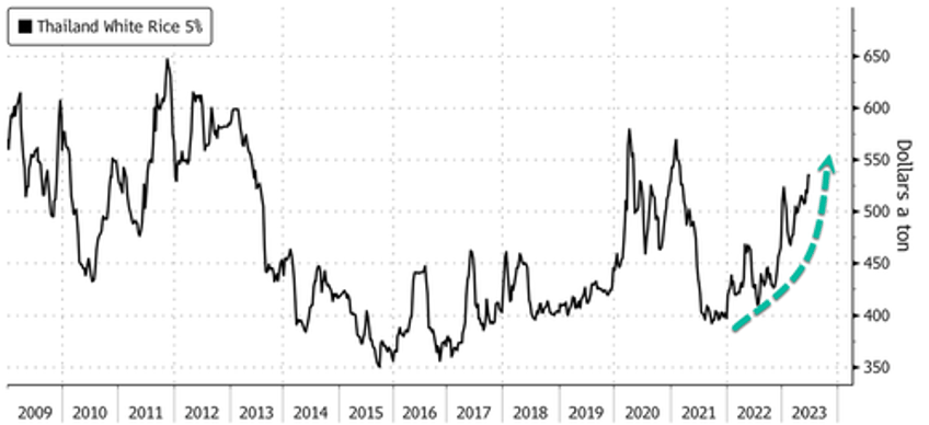 so it begins us supermarkets hit with buying panic as india bans rice exports