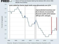 So The Economy Now Depends On Stocks Which Depend On Front-Running The Fed... And This Is Fine?