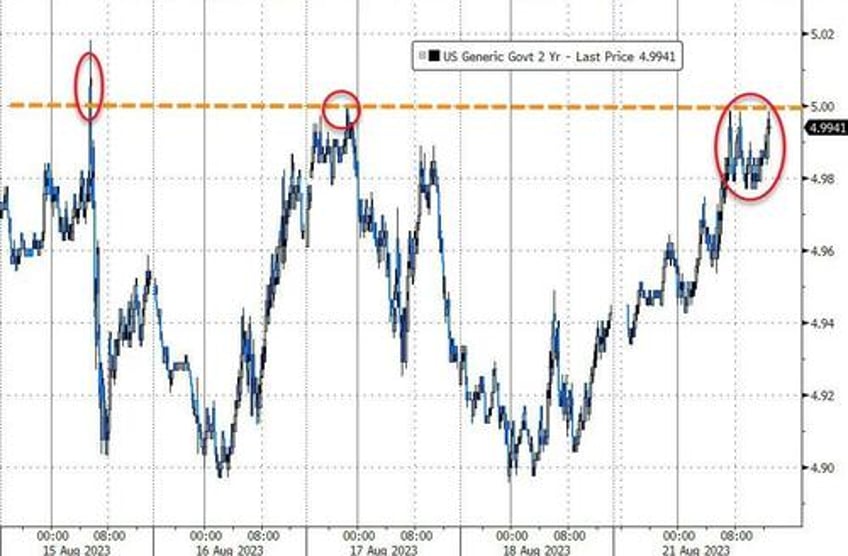 soaring tech stocks shrug off sky rocketing treasury yields for now