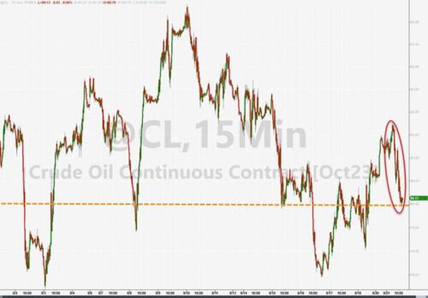 soaring tech stocks shrug off sky rocketing treasury yields for now