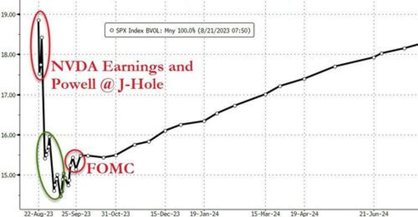 soaring tech stocks shrug off sky rocketing treasury yields for now