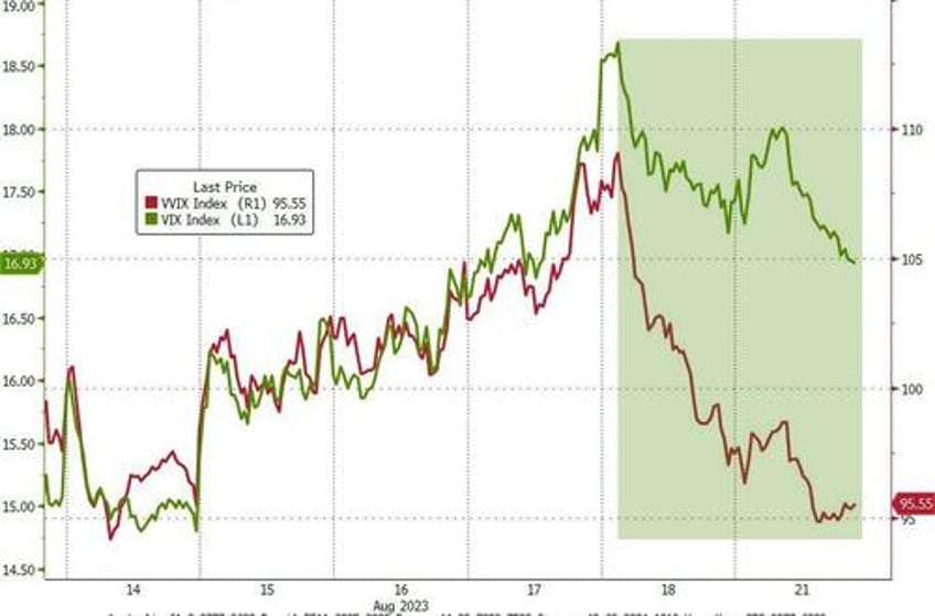 soaring tech stocks shrug off sky rocketing treasury yields for now