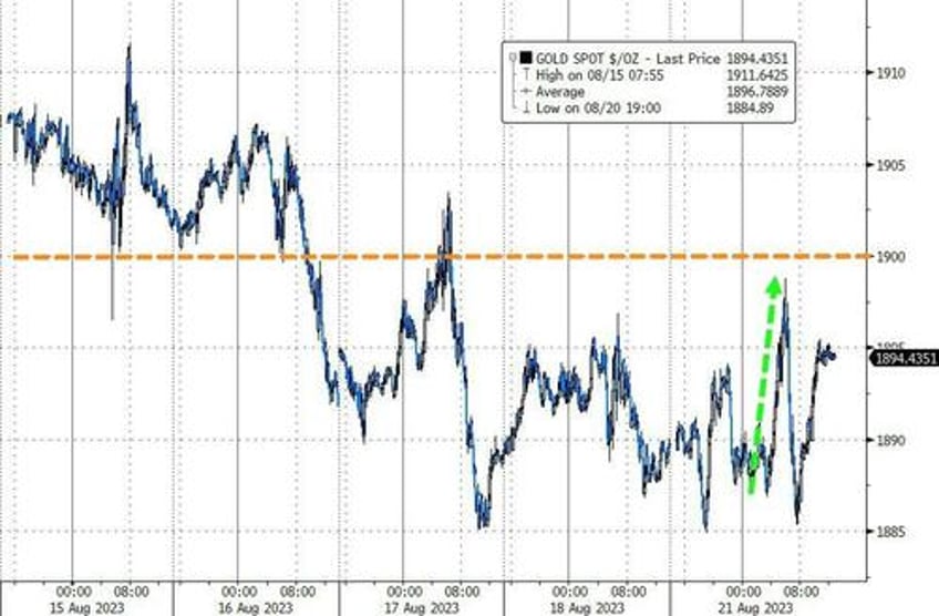 soaring tech stocks shrug off sky rocketing treasury yields for now