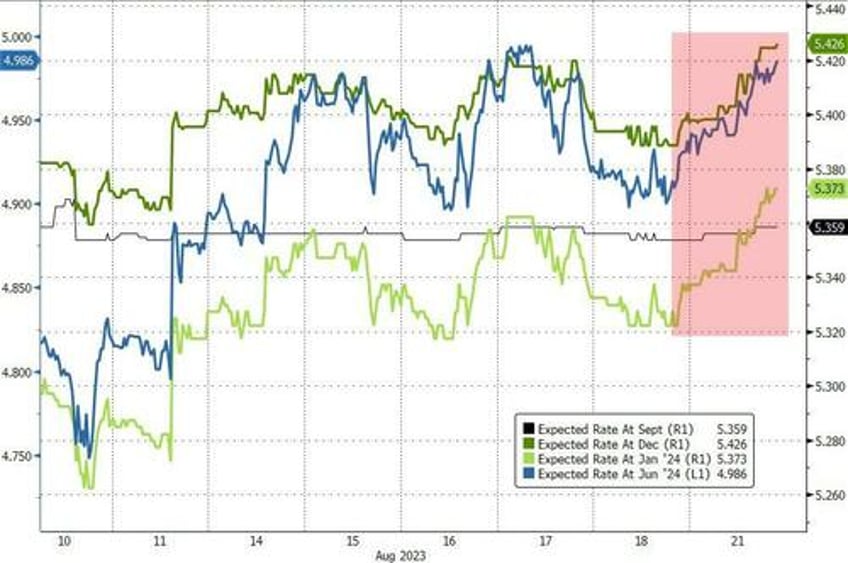 soaring tech stocks shrug off sky rocketing treasury yields for now