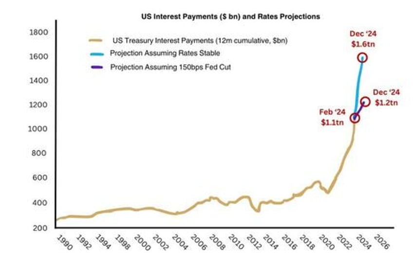 sober gold vs the rate cut circus show