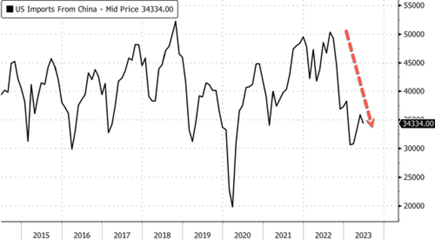 socal warehouse slump a potential warning sign for broader economy