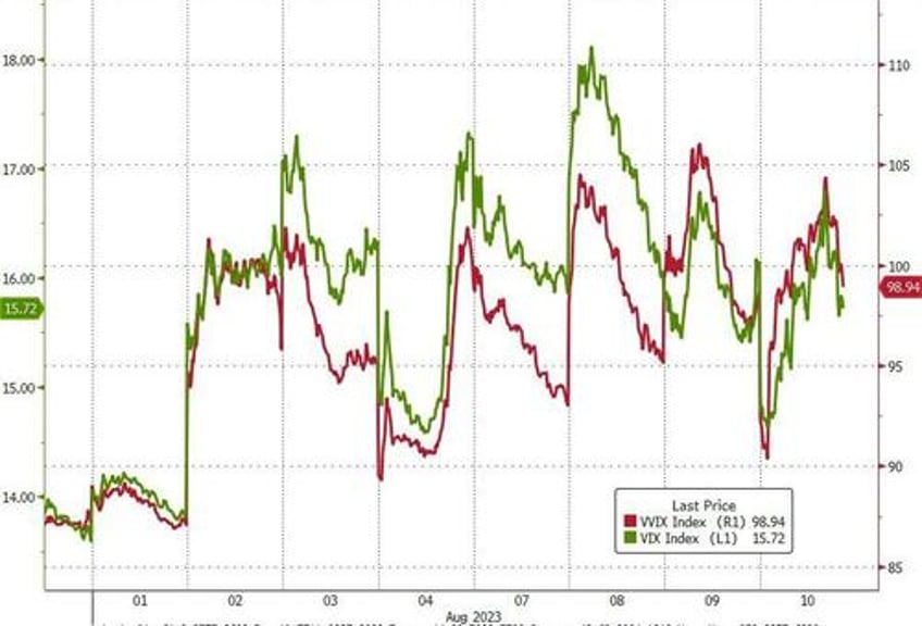 soft cpi sloppy auction sudden iran deal spark market chaos