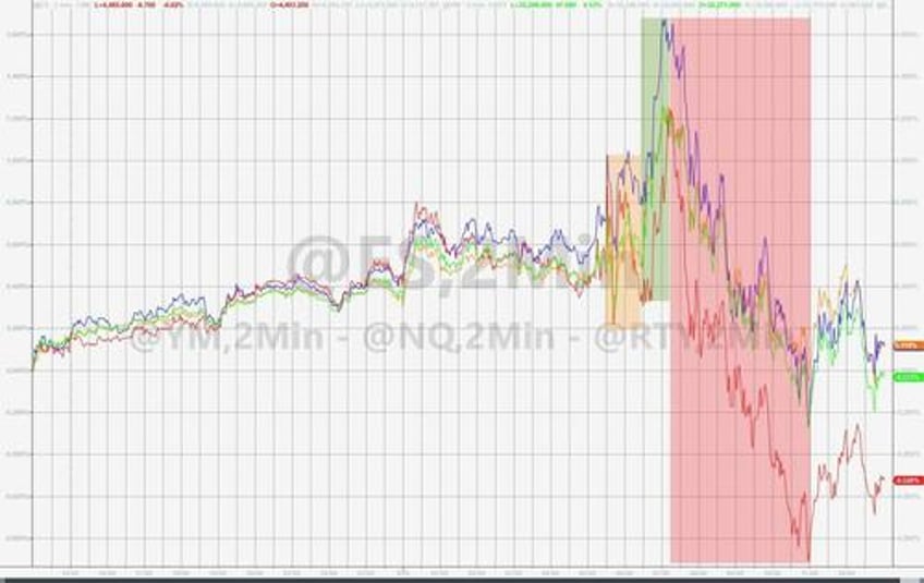 soft cpi sloppy auction sudden iran deal spark market chaos