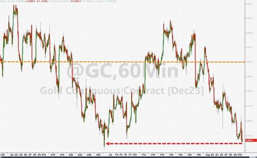 soft cpi sloppy auction sudden iran deal spark market chaos