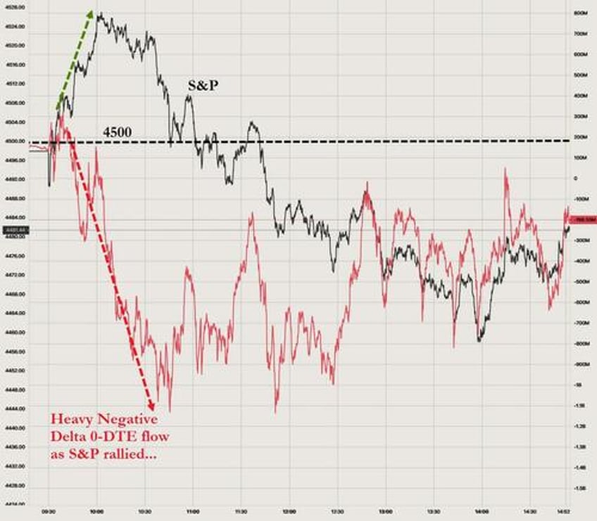soft cpi sloppy auction sudden iran deal spark market chaos