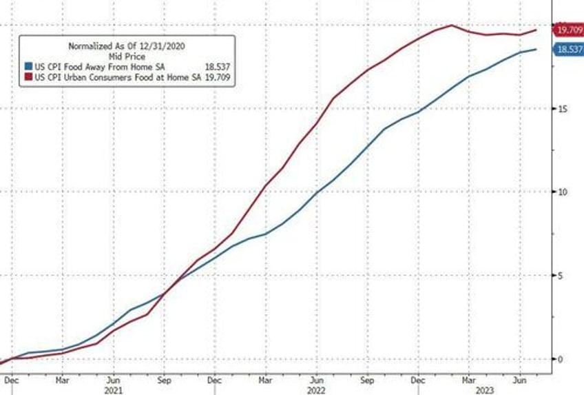 soft cpi sloppy auction sudden iran deal spark market chaos