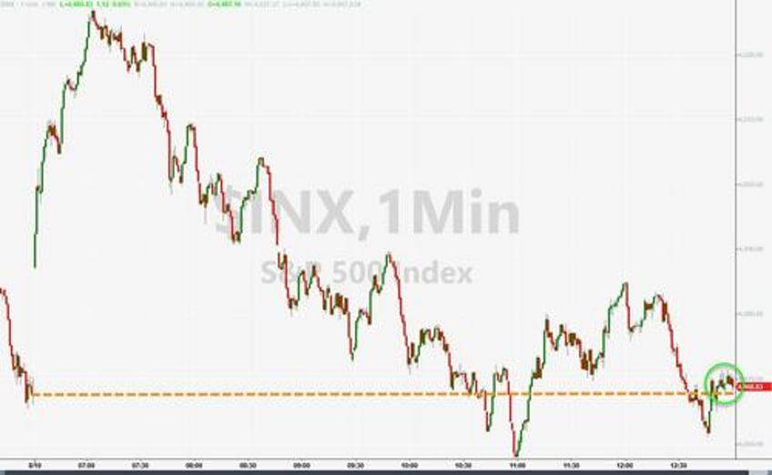 soft cpi sloppy auction sudden iran deal spark market chaos