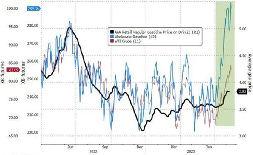 soft cpi sloppy auction sudden iran deal spark market chaos