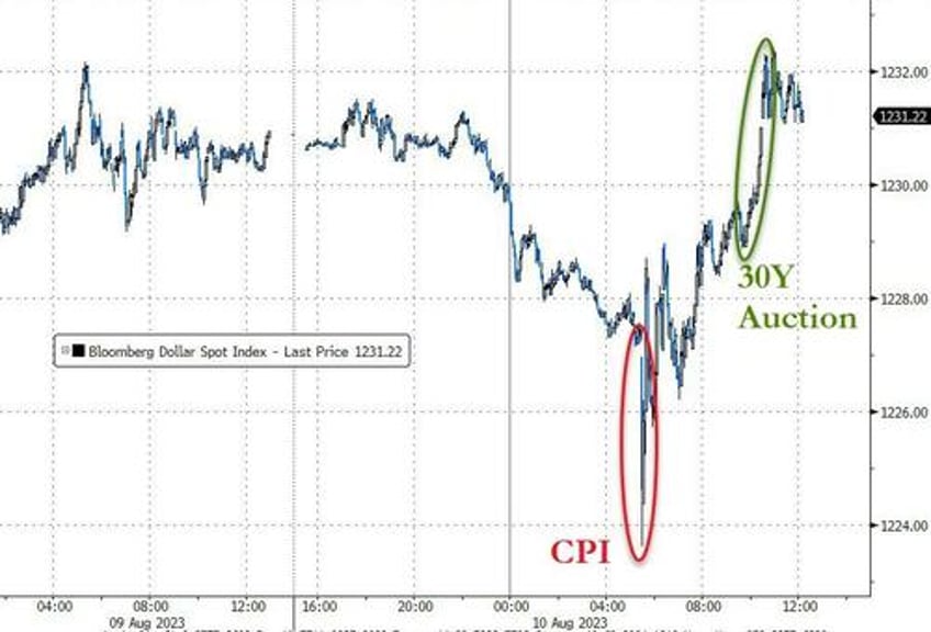 soft cpi sloppy auction sudden iran deal spark market chaos