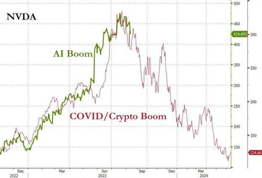 soft cpi sloppy auction sudden iran deal spark market chaos