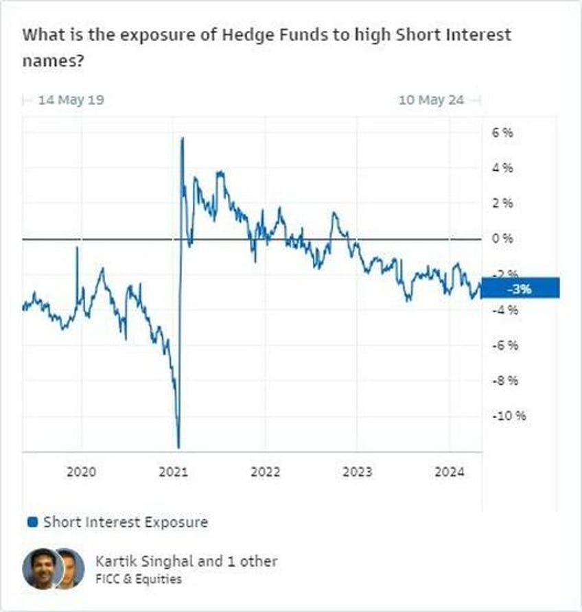 soft cpi sloppy sales spark run to record highs for stocks bonds bullion bitcoin all bid