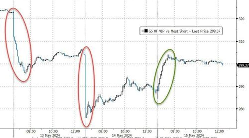 soft cpi sloppy sales spark run to record highs for stocks bonds bullion bitcoin all bid