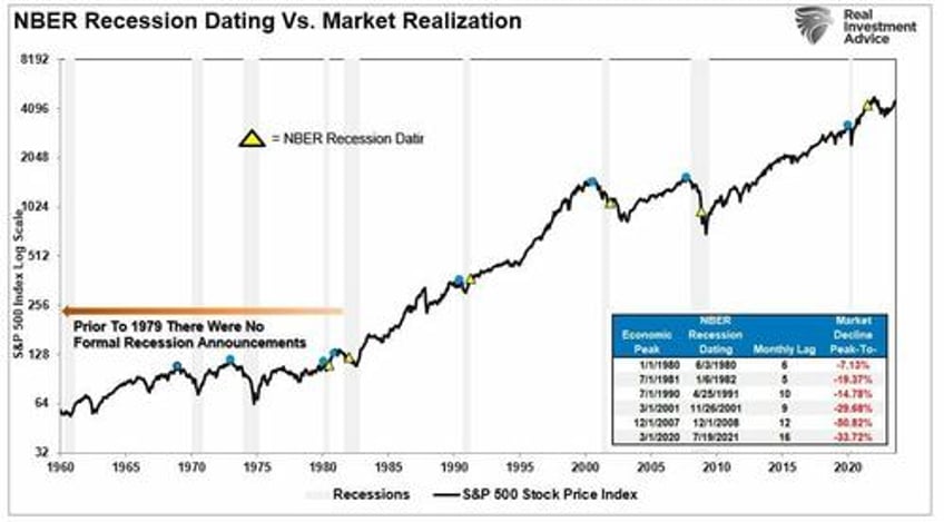 soft landing hope by the fed is likely optimistic