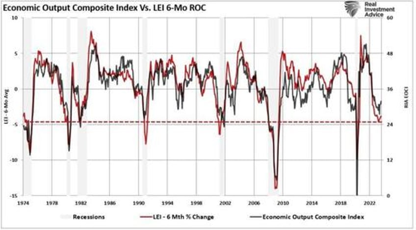 soft landing hope by the fed is likely optimistic