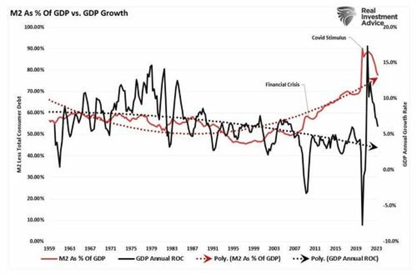 soft landing hope by the fed is likely optimistic