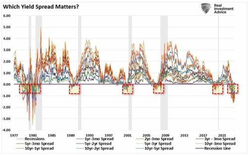 soft landing hope by the fed is likely optimistic