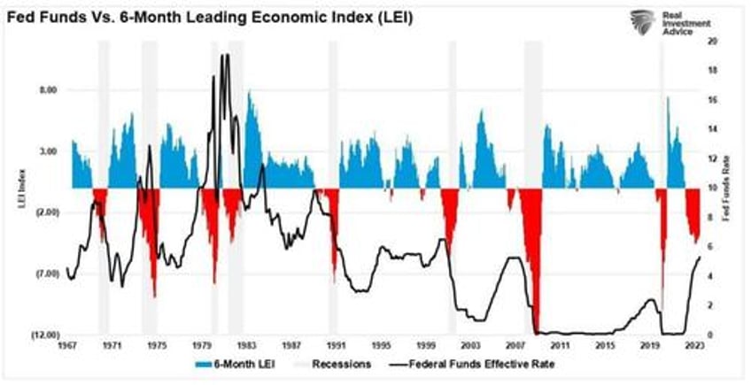 soft landing hope by the fed is likely optimistic